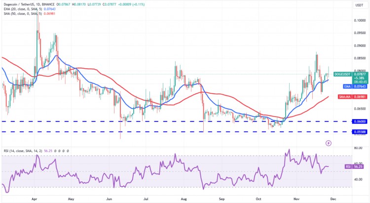 狗狗币(DOGE)分析