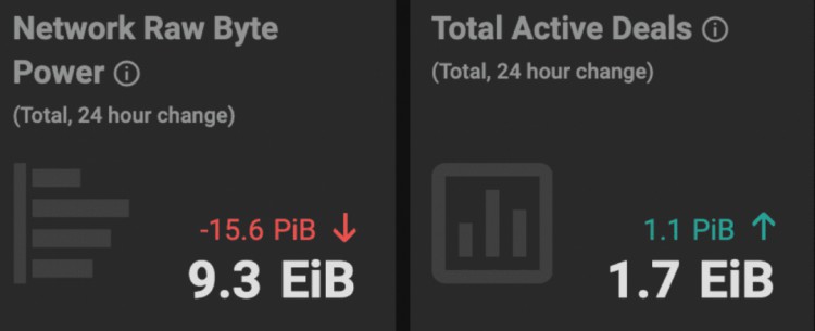 Filecoin需要摆脱CC风扇区域的负担，而且很有可能要熬半年以上