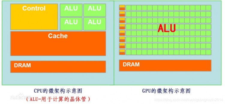 重塑计算界限：去中心化计算能力的现状和前景