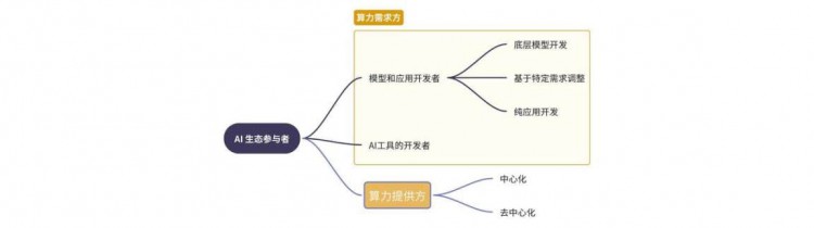 重塑计算界限：去中心化计算能力的现状和前景