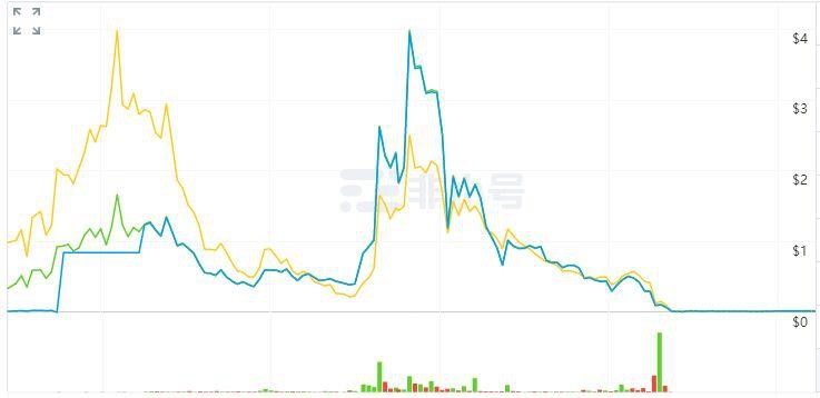 2018年币圈十大归零币，有多少人击中了你的心？