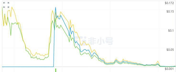 2018年币圈十大归零币，有多少人击中了你的心？