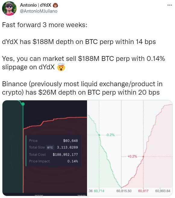 Messari：dYdX 怎样通过永久合同达到顶峰？