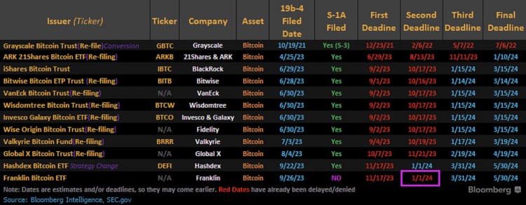 Wintermute将来自FTX/Alameda地址的220万枚GMT存入<a title='立即注册币安' href='https://okk.meibanla.com/btc/aivip.php?id=2' target='_blank' rel='nofollow' class='f_d'>币安</a>