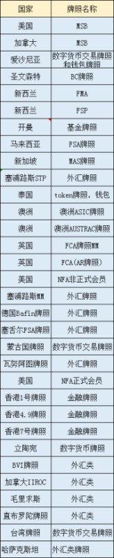 如何处理美国MSB？需要哪些信息？