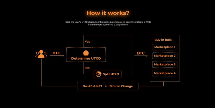 「BTC生态」本文了解了Ordinals聚合交易市场NxHub、Best in Slot及Ordys