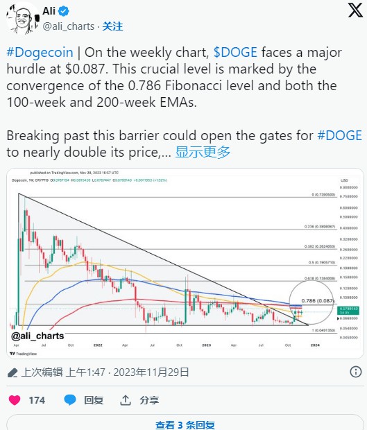 如何将 DOGE 价格翻了一番