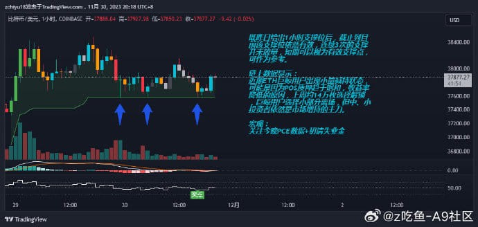 1小时超级趋势3次支撑