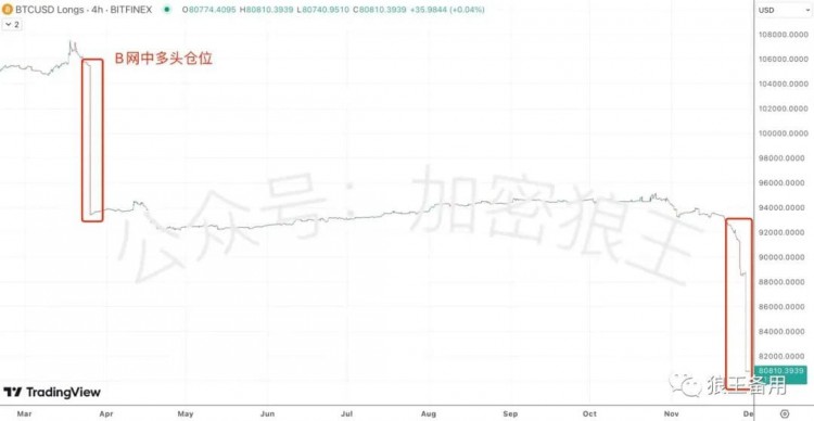 牛市起点BTC？