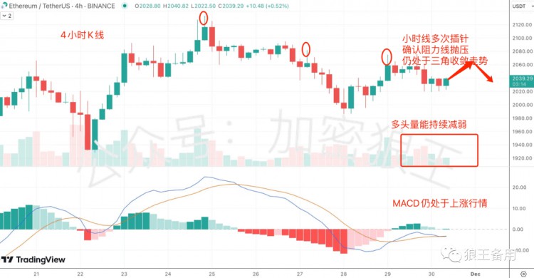 牛市起点BTC？