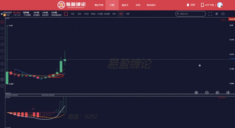 SEI将在下一波牛市中会有非常好的表现