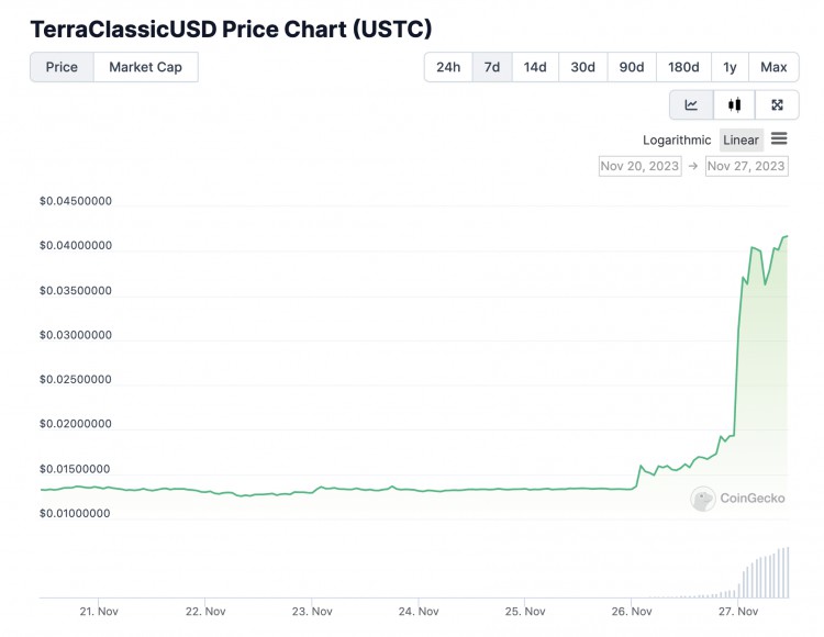 在USTC暴涨的背后，Mint Cash的空投预期仍然是LUNA「整装重来」？