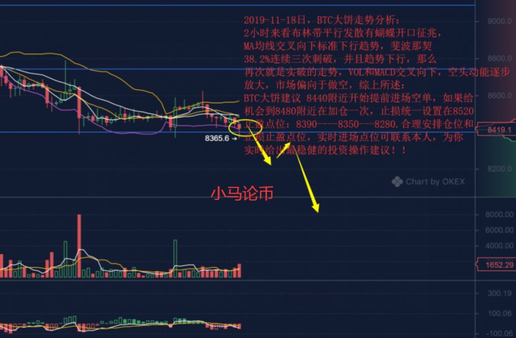 小马论币：晚间插针11.18比特币，后市如何操作