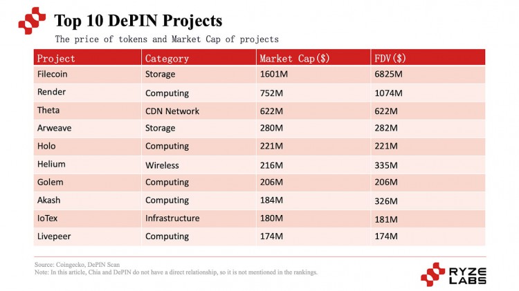 探索新时代的去中心化网络：DePIN 概念深度分析，DePIN 是什么？