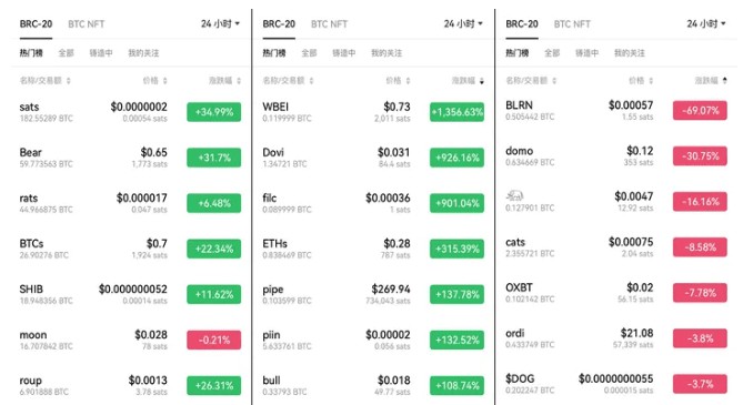 BTC的固定投资每年翻一番 反省自己错过的百倍机会