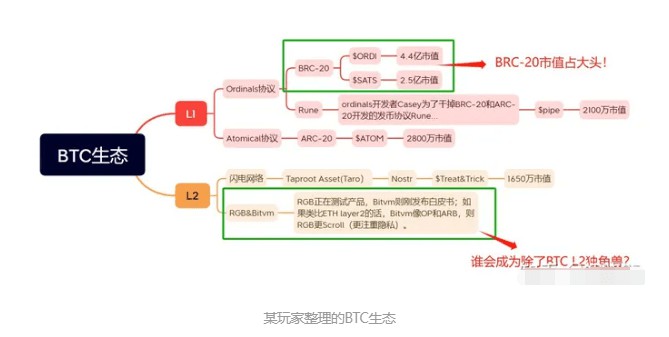 BTC的固定投资每年翻一番 反省自己错过的百倍机会