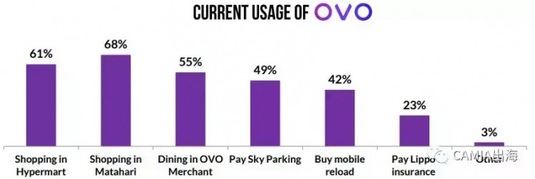 印尼数字钱包：Go-pay vs Ovo