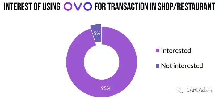 印尼数字钱包：Go-pay vs Ovo