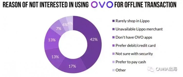 印尼数字钱包：Go-pay vs Ovo