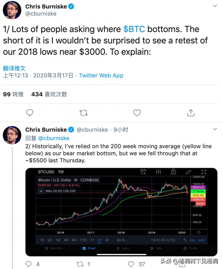 近24H净充值1.63亿元的11家交易所USDT钱包