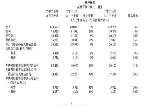 年烧300多亿元，张一鸣终究放弃了游戏押注AI