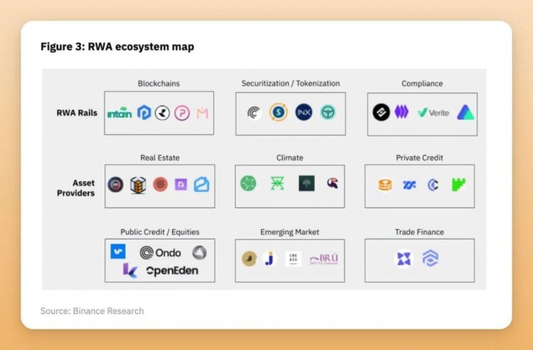 RWA：王炸的下一次牛市叙事