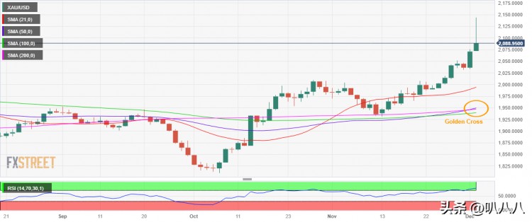 崛起社区：比特币（BTC）坚持40,000不破：入场追高还是观望？