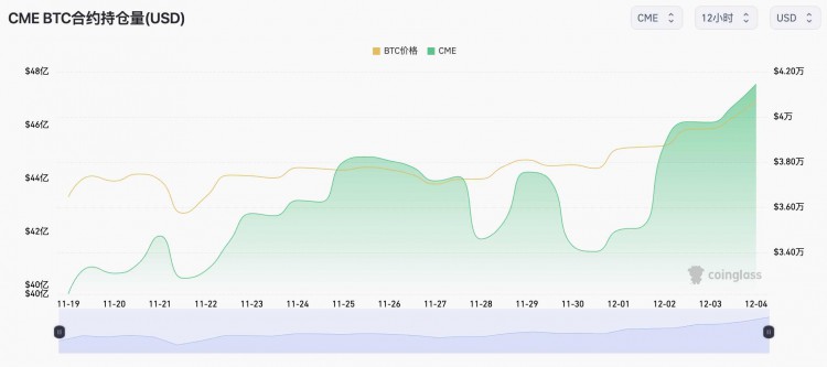 时隔578天，比特币再次站上40,000美元，上升逻辑是什么？