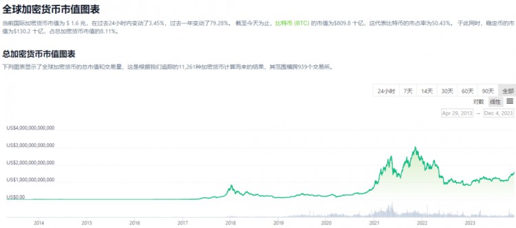 比特币杀疯了！ 过了578天，突破 $41500 预计2024年将超过10万美元！