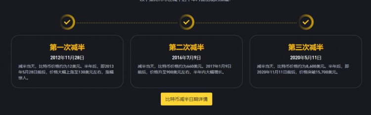 比特币杀疯了！ 过了578天，突破 $41500 预计2024年将超过10万美元！