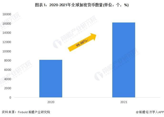 一年半后，比特币现货价格上涨超过40000美元，三大因素曝光【附加密货币产业市场现状分析】