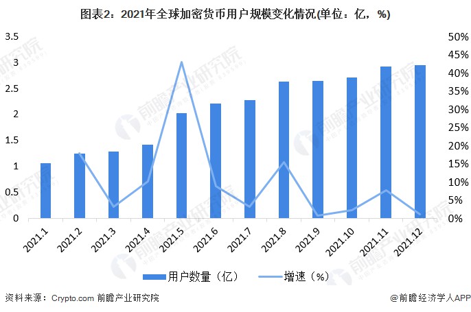 一年半后，比特币现货价格上涨超过40000美元，三大因素曝光【附加密货币产业市场现状分析】