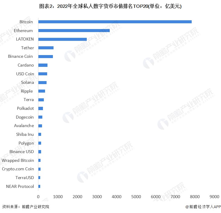 一年半后，比特币现货价格上涨超过40000美元，三大因素曝光【附加密货币产业市场现状分析】