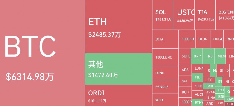 大饼42000! 现货ETF潜在获批、减半叙事叠加降息