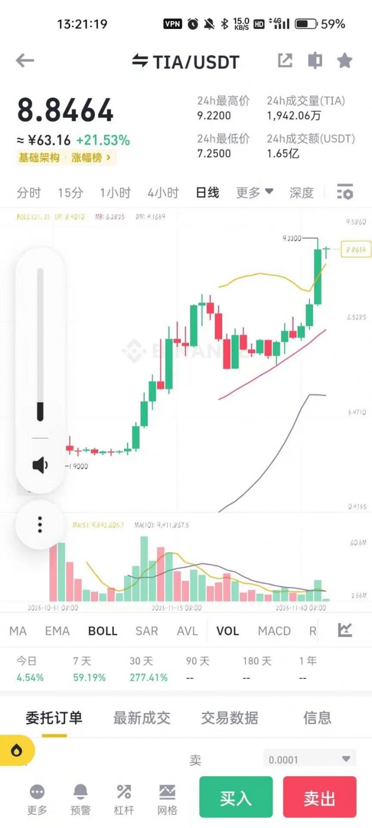 越是看不懂越赚钱，我也没想到TIA会让我大吃一惊！