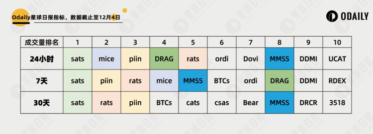 BTC暴涨带动BRC-20板块，哪些目标还有机会？「BTC生态」