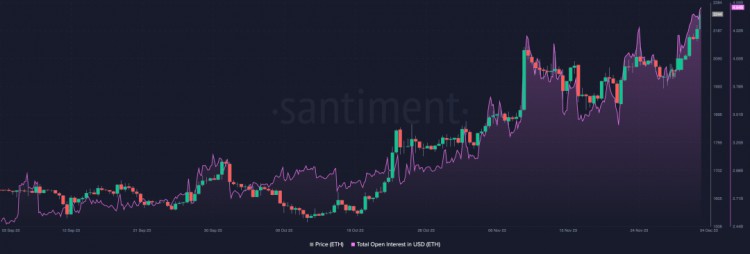 在牛市季节开始时，比特币攻破44,000还能上涨吗？以太坊的走势会上升吗？