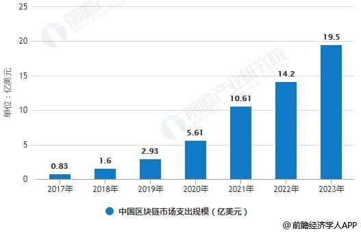 区块链公司的前景如何？