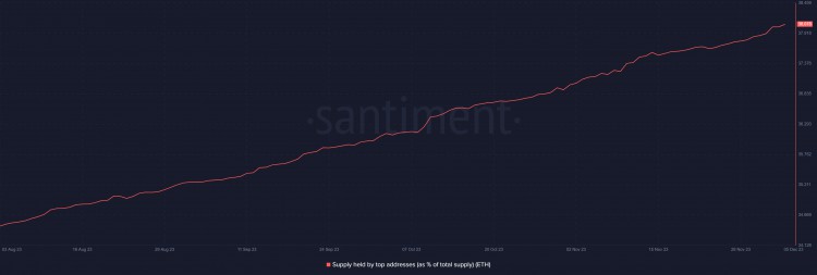 以太坊是鲸鱼引起轰动的时候（ETH）未来会发生什么？