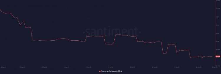 以太坊是鲸鱼引起轰动的时候（ETH）未来会发生什么？