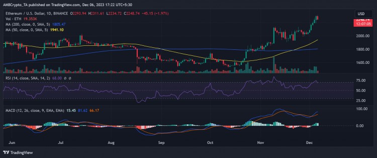 以太坊是鲸鱼引起轰动的时候（ETH）未来会发生什么？