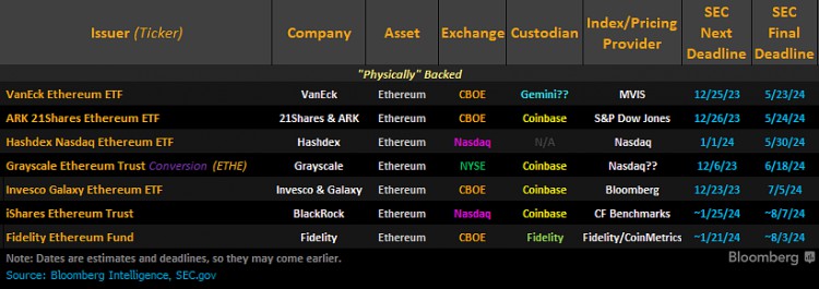 以太币为何？（ETH）今日涨价？