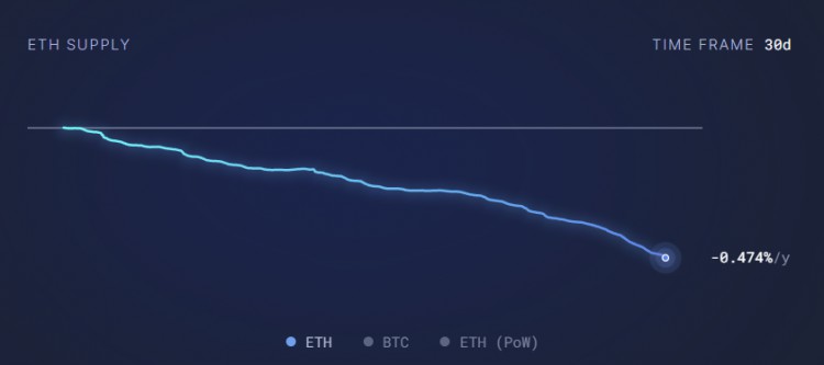 以太币为何？（ETH）今日涨价？