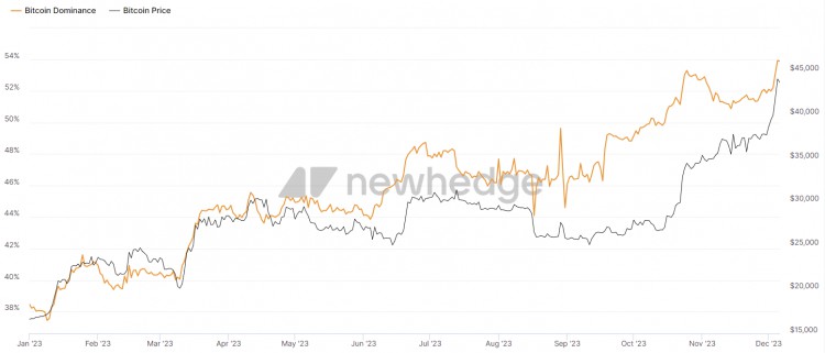 以太币为何？（ETH）今日涨价？