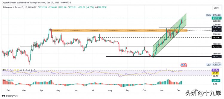 预测比特币、以太坊、瑞波币：ETF BTC表现强劲，谈判进入技术阶段