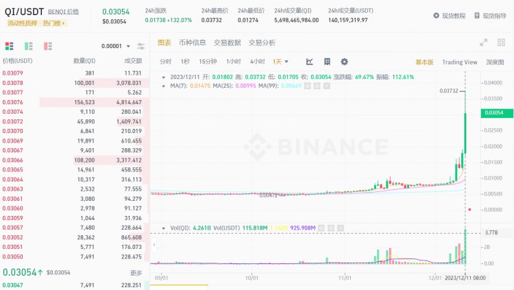 12月9号晚上蜜马已分享(有图有真相只是没人注意)