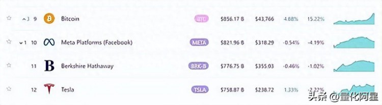 BTC钱包80%都赚了，比特币真的进入了新牛市？