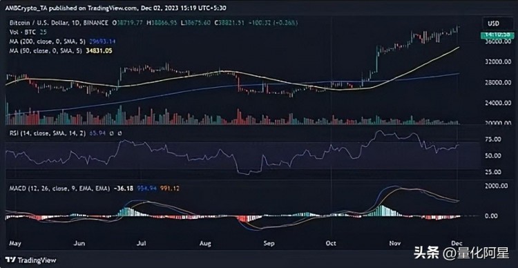 BTC钱包80%都赚了，比特币真的进入了新牛市？