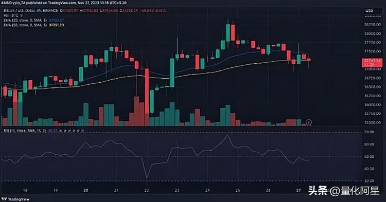 BTC钱包80%都赚了，比特币真的进入了新牛市？