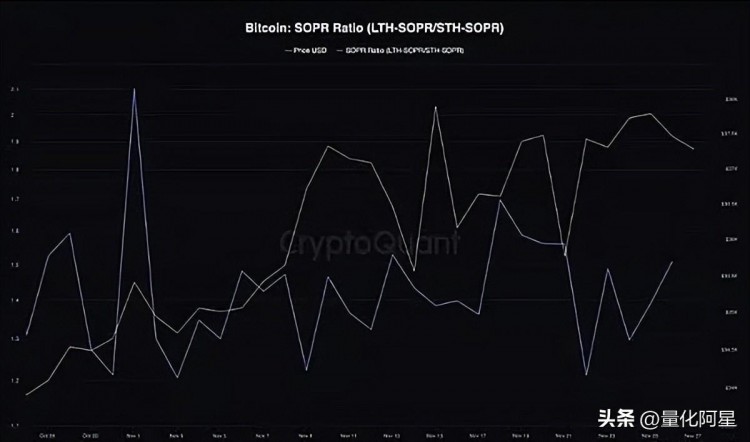 BTC钱包80%都赚了，比特币真的进入了新牛市？